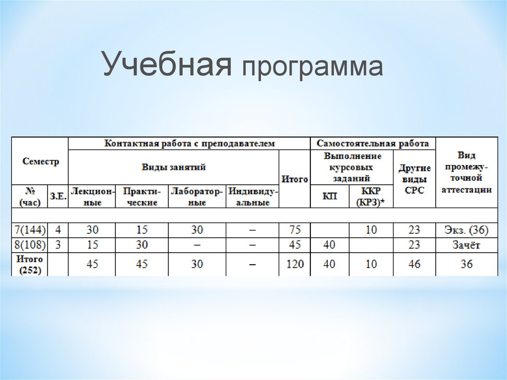 Виды курсовых режимов