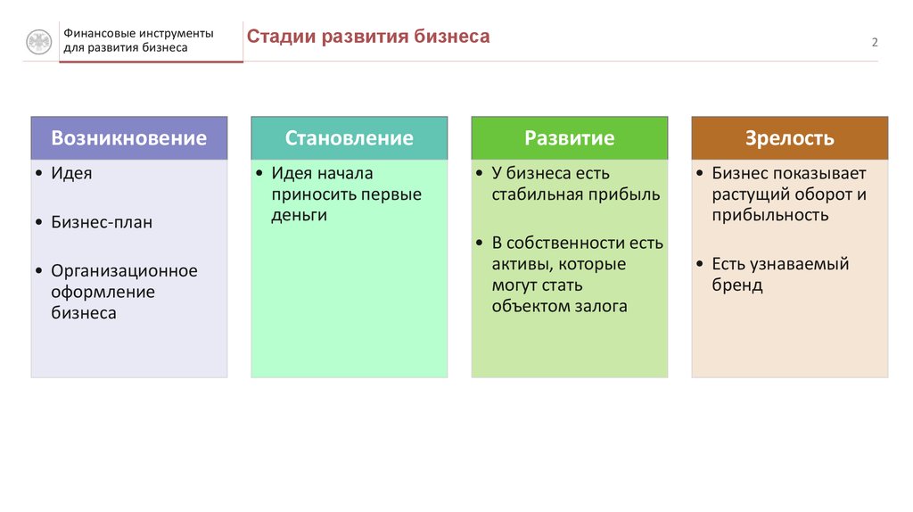 Какое развитие получает