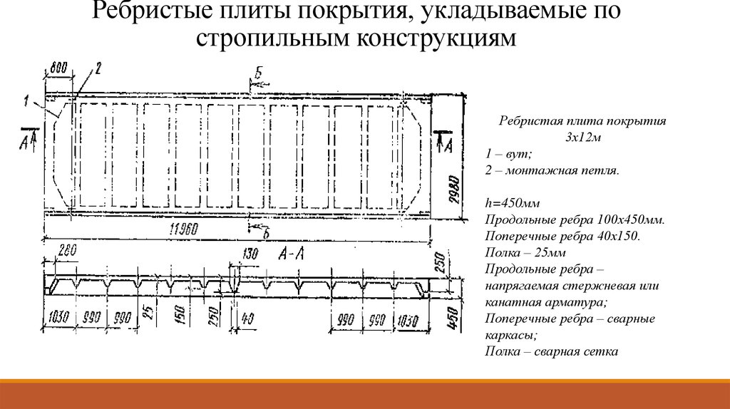 Размеры покрытия. Ребристая плита перекрытия 6 метров габариты. Плиты покрытия ребристые ТТ образного сечения 600. Плита покрытия ребристая 3х12 вес. Толщина плит покрытий размер.