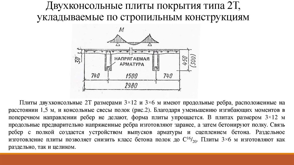 Первозданные конструкции геншин двух видов. Плита покрытия ТТ 12. Плита покрытия 2т. Плит покрытия типа ТТ. Армирование плиты 2т.