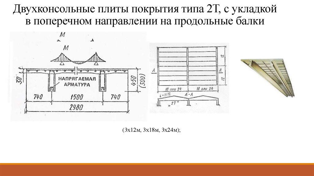 Поперечное направление. Плита покрытия 2т расчетная схема. Плиты покрытия типа 2т. Продольные ребра плит покрытия. Армирование плиты типа 2т.