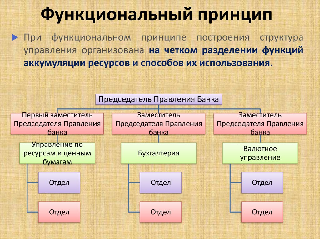 Функционально структурный принцип