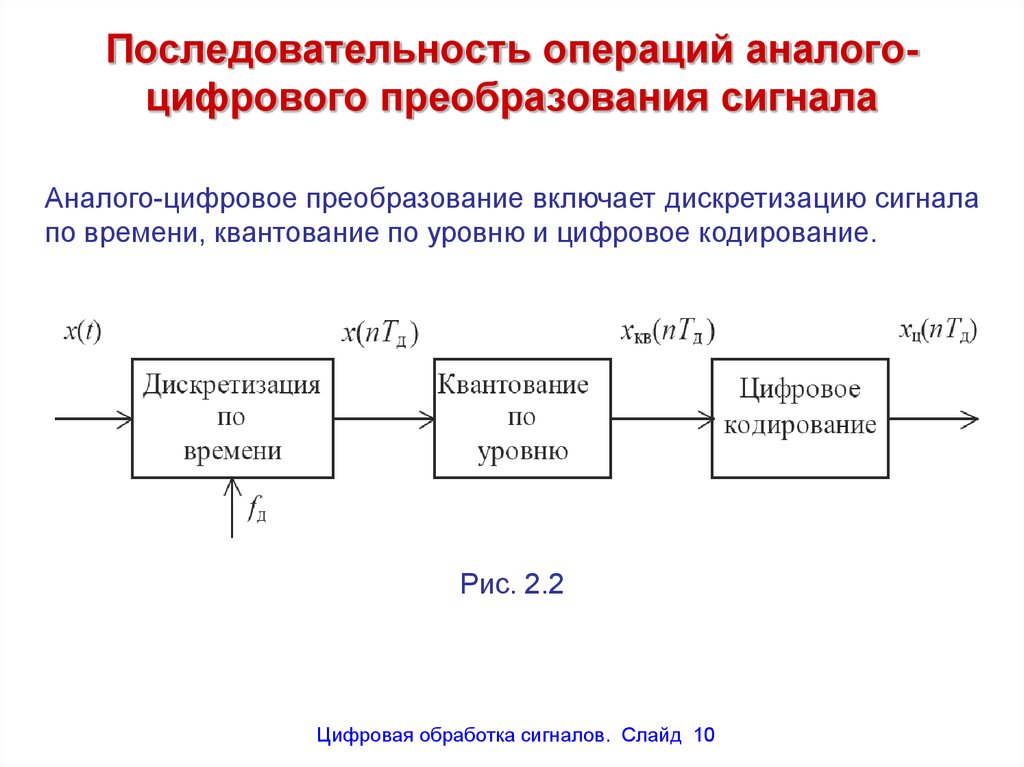 Блок аналоговых сигналов