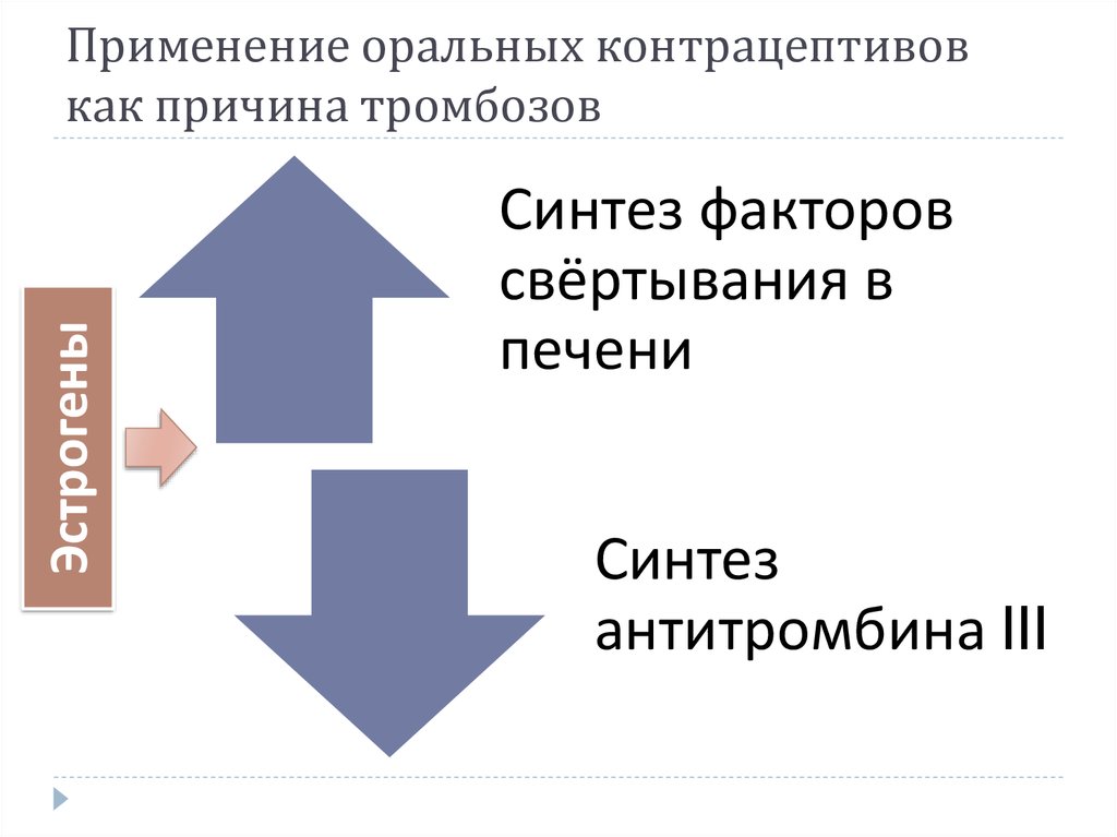 Применение оральных контрацептивов как причина тромбозов