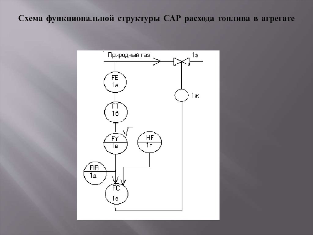 Схема сар. Функциональная схема сар расхода. Функциональная схема расхода топлива. Расход топлива на схеме автоматизации. Функциональная структура сар.