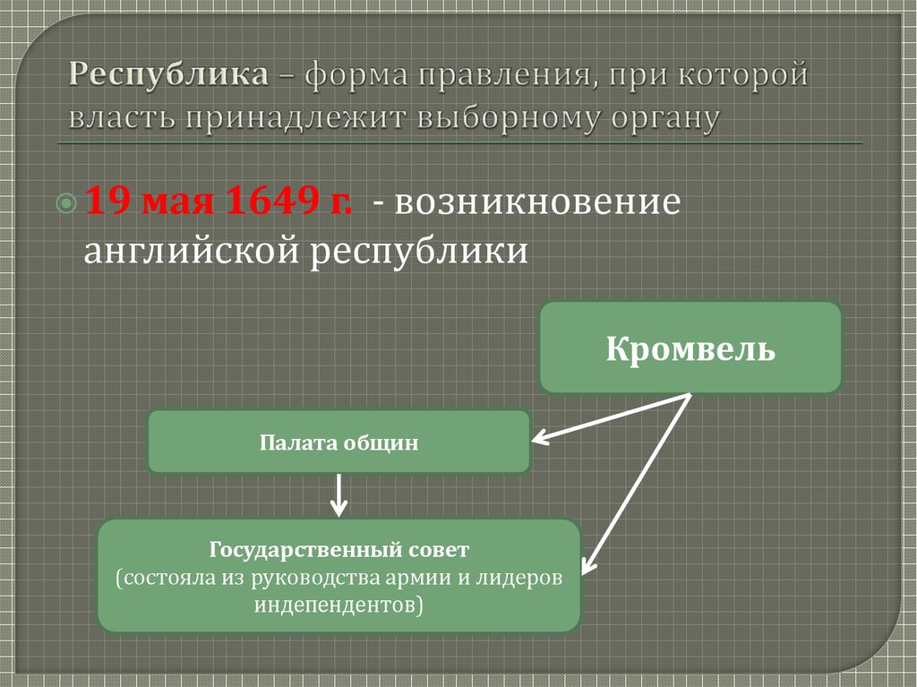 Суть республики как формы правления