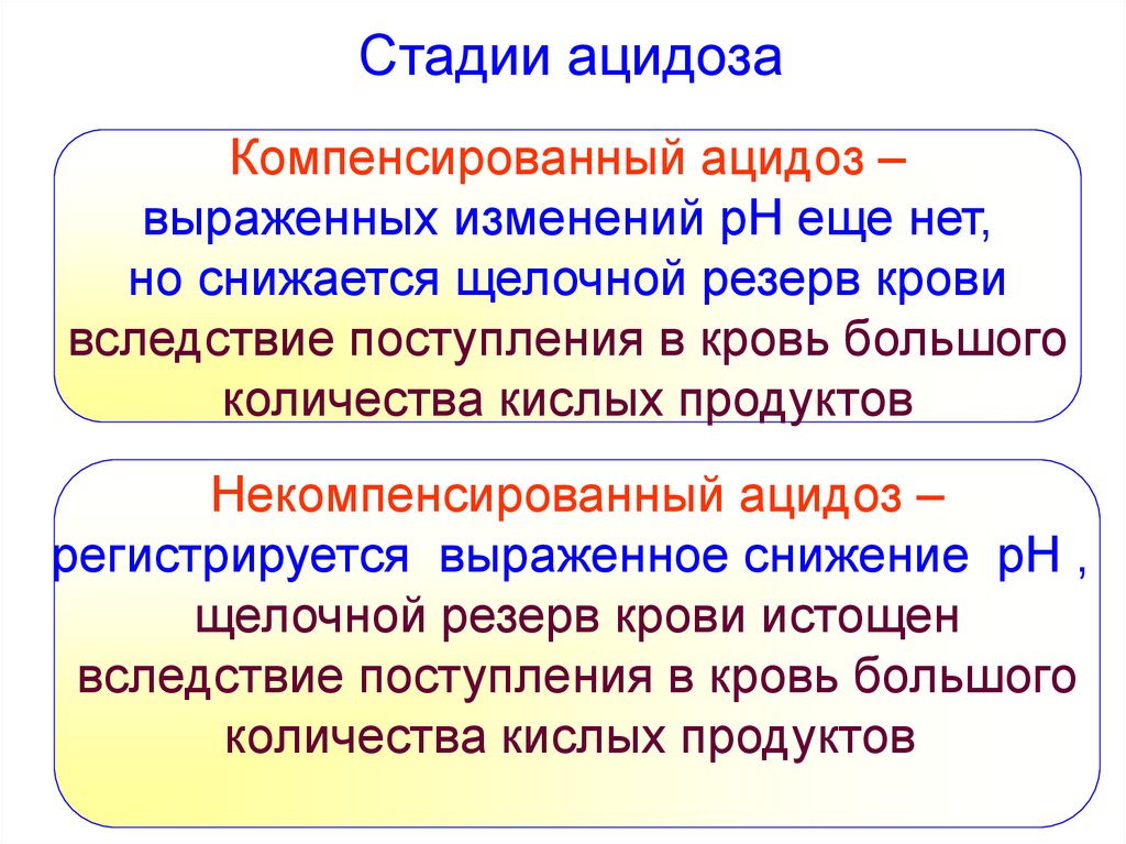 Изменения выразились в. Некомпенсированный ацидоз. Компенсированный и декомпенсированный ацидоз. Некомпенсированный респираторный ацидоз. Декомпенсированный смешанный ацидоз.