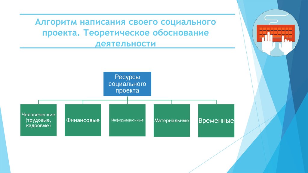 Ресурсы социального проекта пример