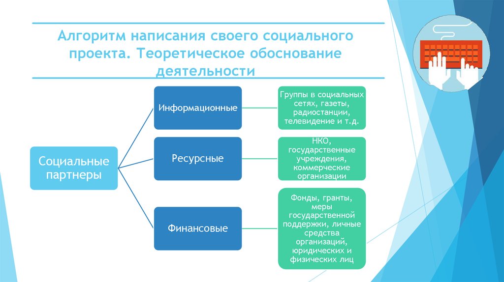 Этапы социального проекта