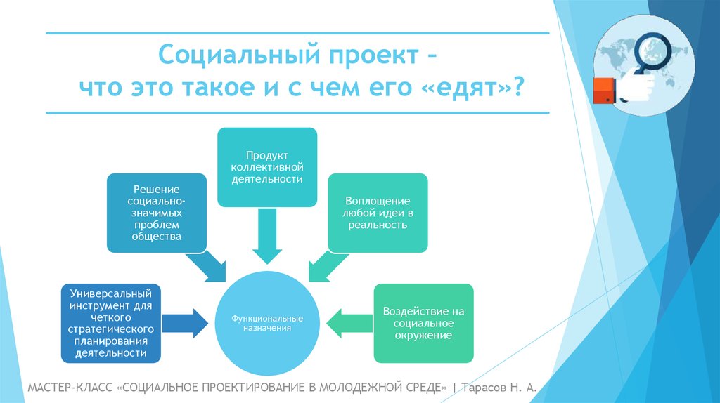 Фото ПРИМЕРЫ ТЕМА СОЦИАЛЬНОГО ПРОЕКТА