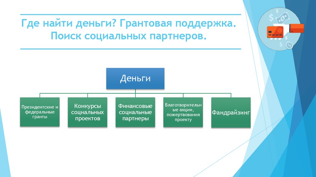 Социальные проекты москвы список