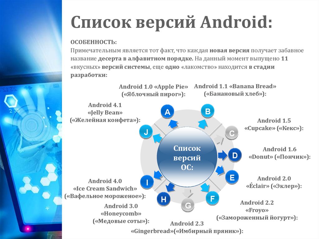 Операционная система андроид презентация