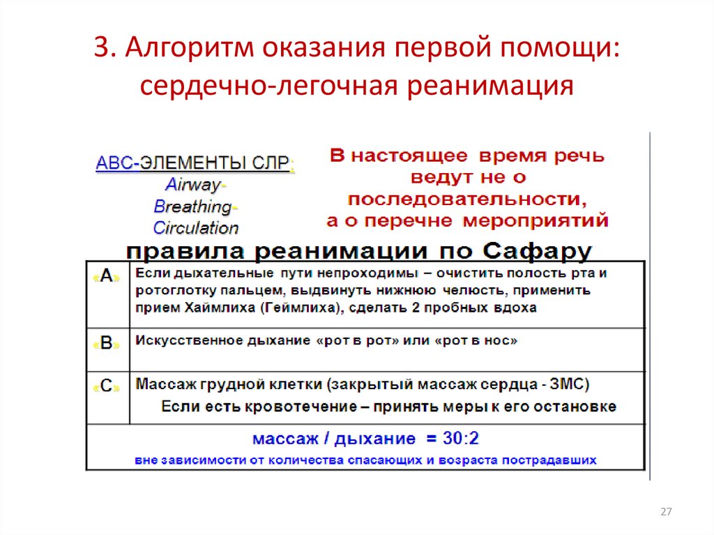 Алгоритм сердечно легочной. Сердечно-легочная реанимация алгоритм действий. Алгоритм оказания реанимационной помощи. Алгоритм скорой медицинской помощи при сердечно легочной реанимации. Алгоритм оказания неотложной помощи СЛР.