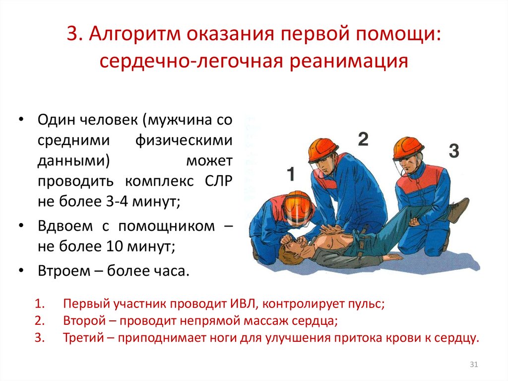 Проведение реанимации пострадавшего. 1. Алгоритм действий при сердечно – легочной реанимации. Сердечно-легочная реанимация двумя спасателями алгоритм. Алгоритм оказания сердечной реанимации. Алгоритм 1 помощи при сердечно легочной реанимации.