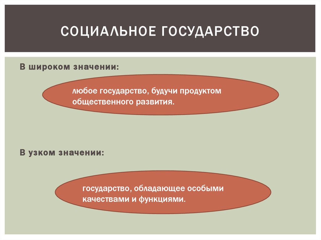 Социальный г. Социальное государство. Социа́льное госуда́рств. Понятие социального государства. Теория социального государства.