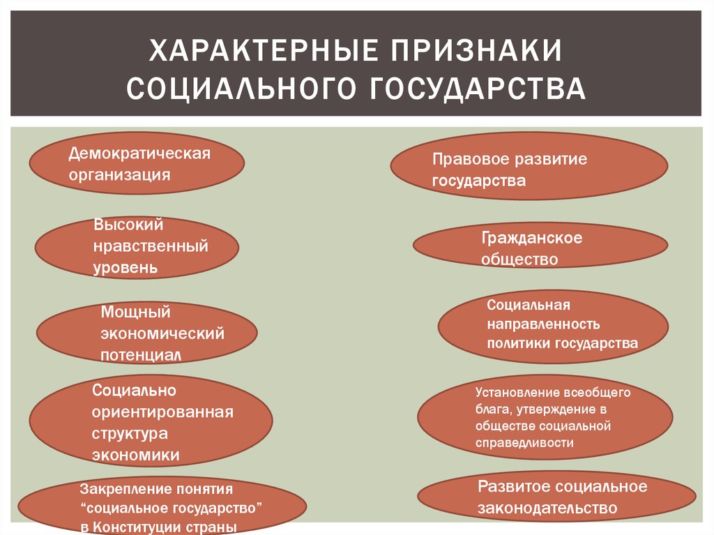 Россия социальное государство презентация