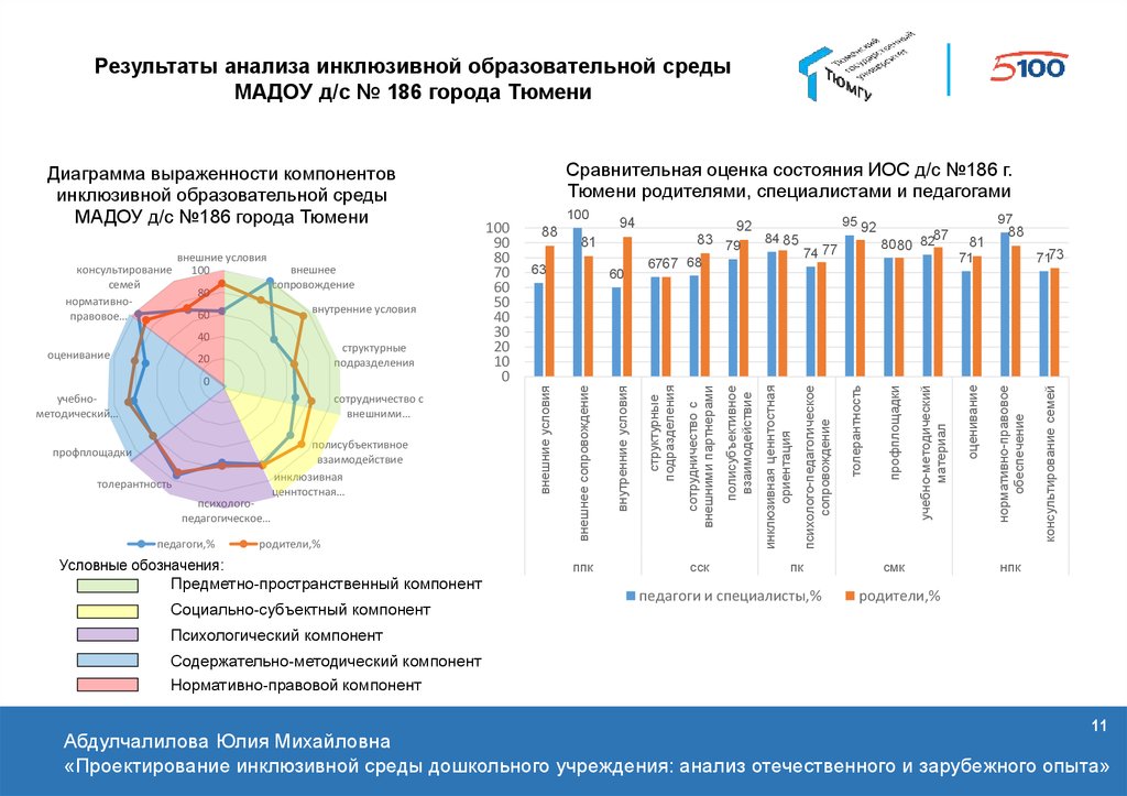 Сравнительный анализ отечественного и зарубежного опыта управления проектами