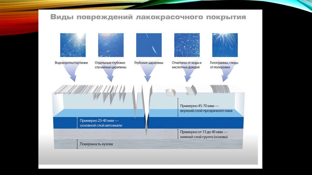 Состояние лакокрасочного покрытия. Дефекты лакокрасочного покрытия. Дефекты ЛКП. Виды повреждений ЛКП. Виды дефектов ЛКП.