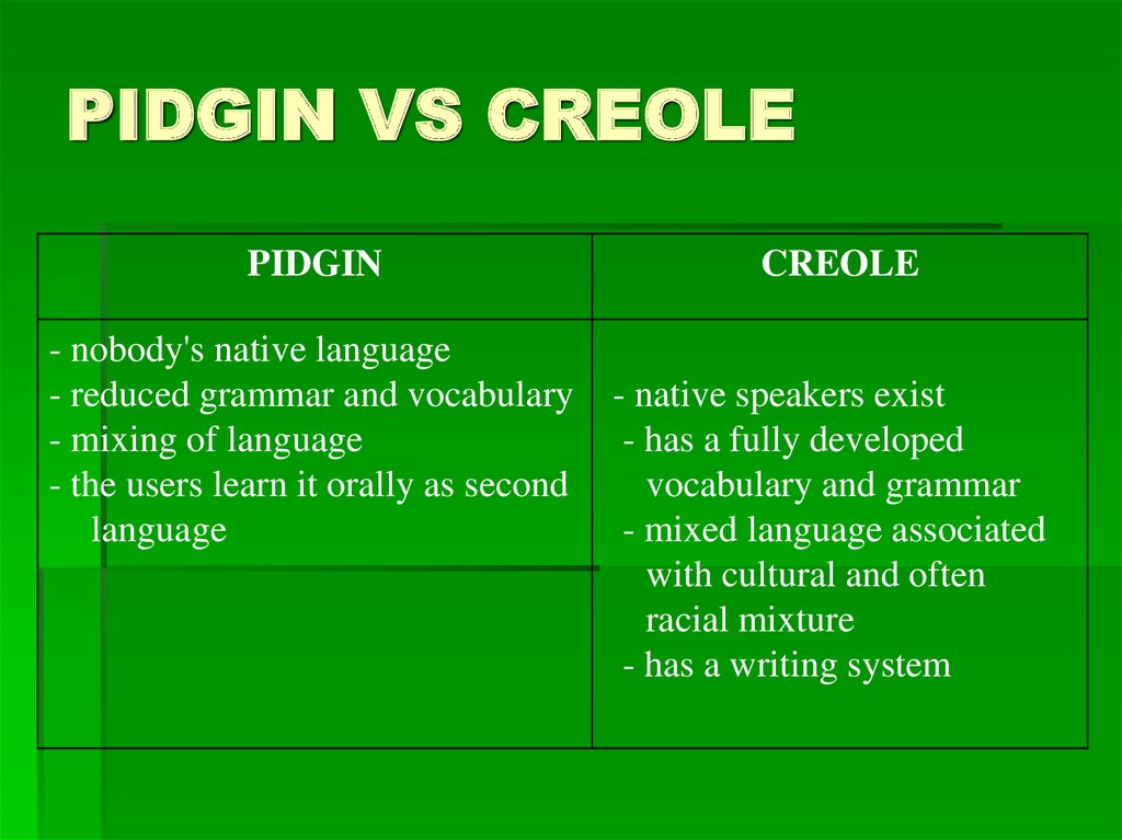 where did pidgin english originated from