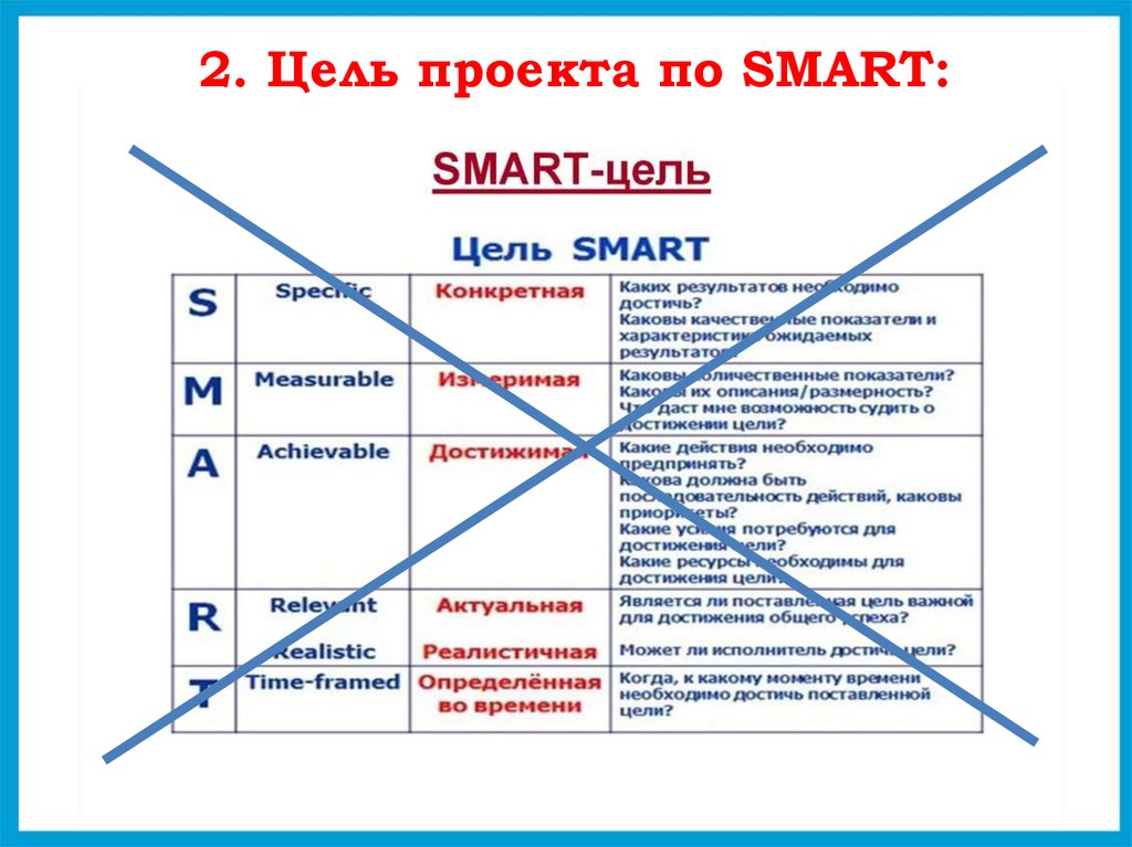 Смарт для проекта