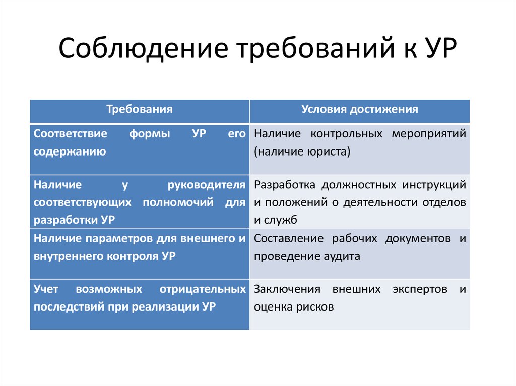 Наличие мероприятий