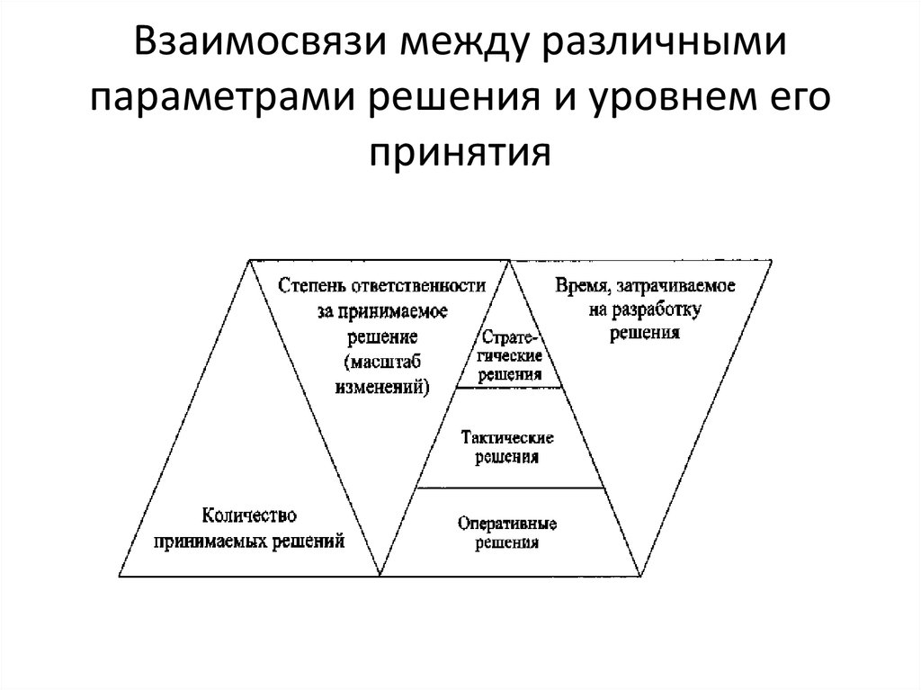 Различные параметры