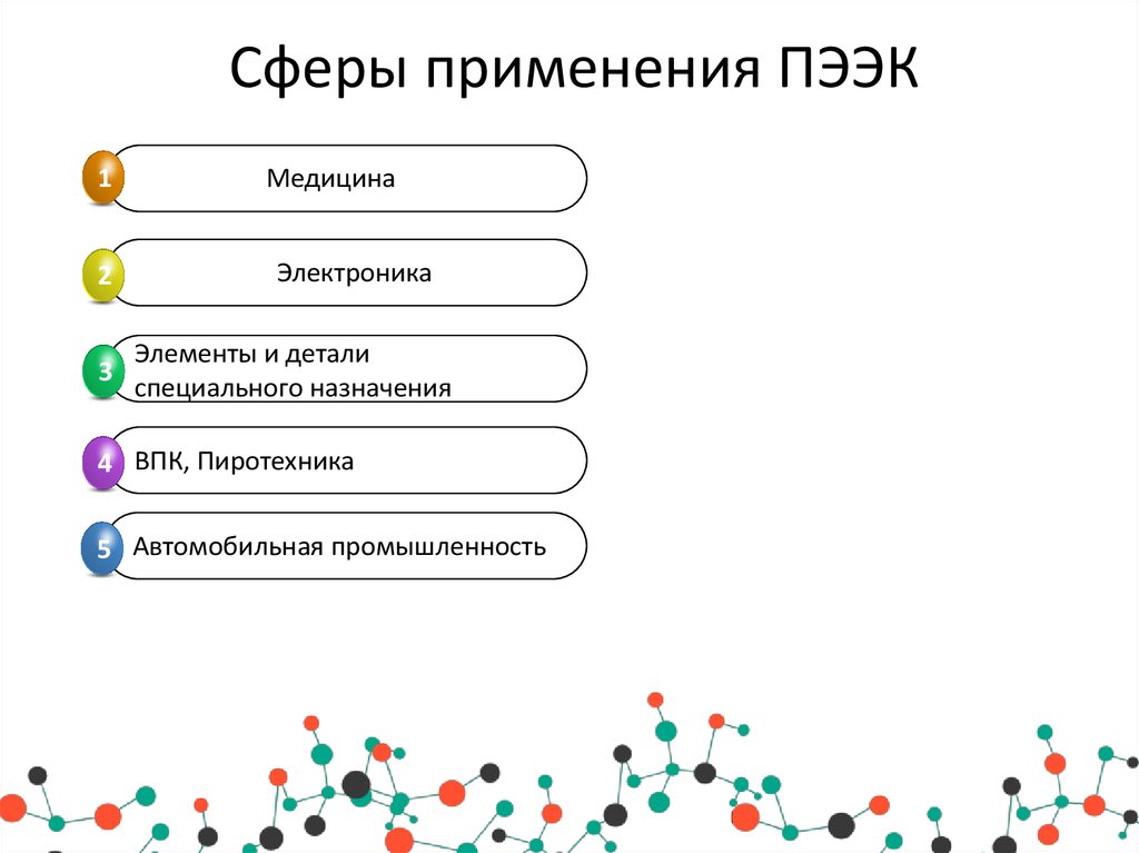 Сферы применения презентаций