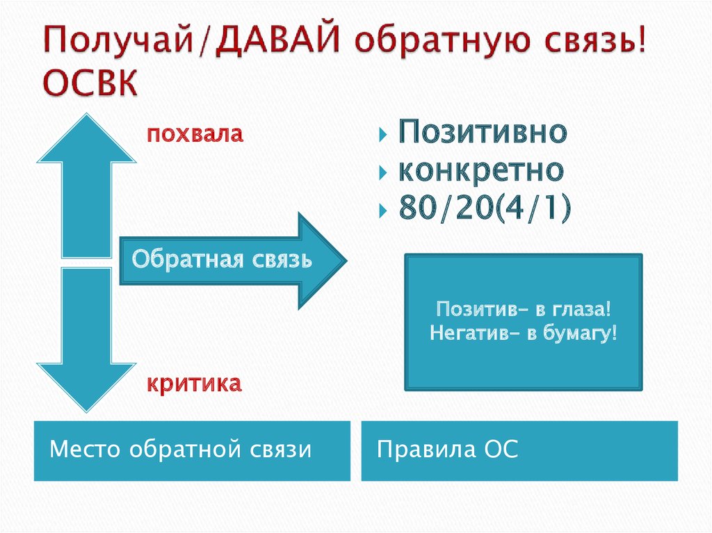 Как определить обратную связь по схеме