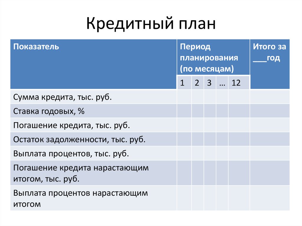 Бизнес план кредит