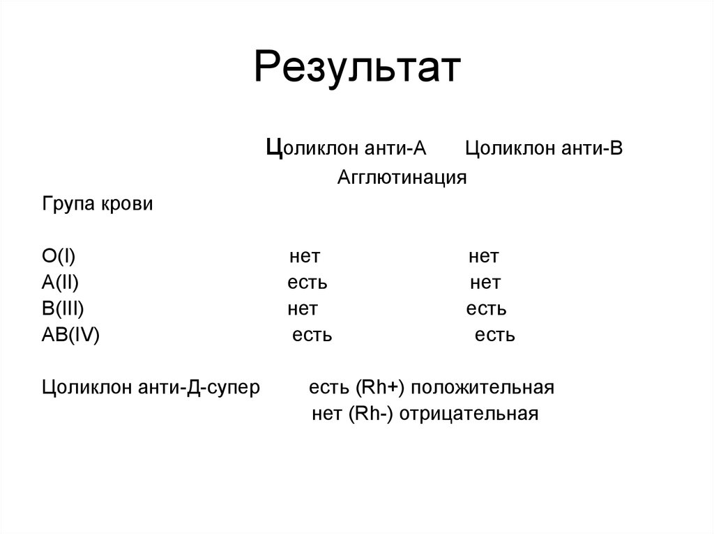 Результат