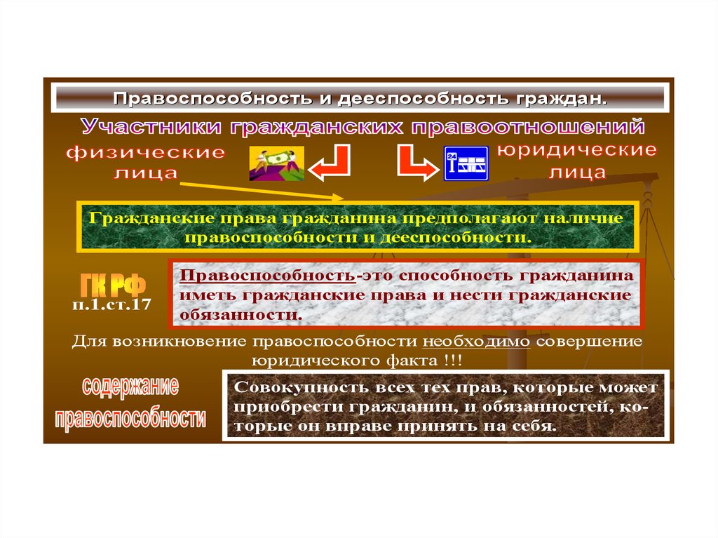 Равенство правоспособности граждан. Правоспособность и дееспособность. Правоспособность и дееспособность юр лица в гражданском праве. Правоспособность и дееспособность участников правоотношений.. Отличие правоспособности от дееспособности.