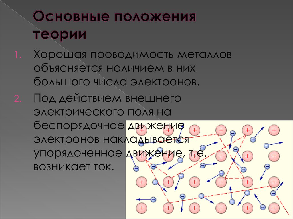 Проводимость металлов. Упорядочное движение электронов под действием электрического поля. Упорядоченным движением электронов под действием электрического. Основные положения теории проводимости металлов. Электропроводность металлов движение электронов.