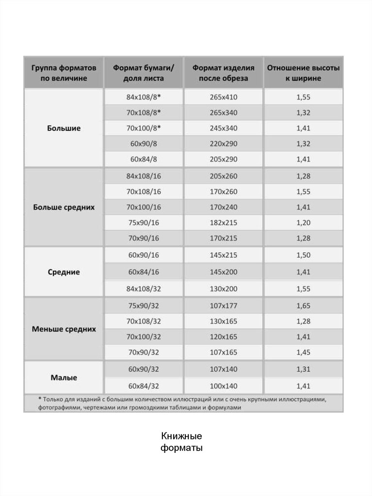 Какие форматы книг поддерживает. Формат издания 70x90/32 в сантиметрах. Книжные Форматы таблица. Форматы изданий таблица. Стандартные Форматы книг.