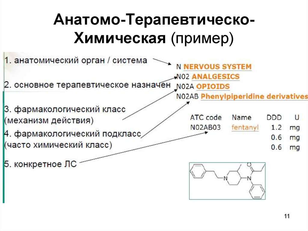 Медицинская химия примеры