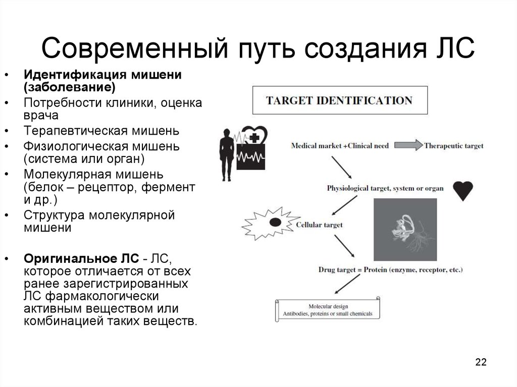 Пути изыскания новых лекарственных средств схема