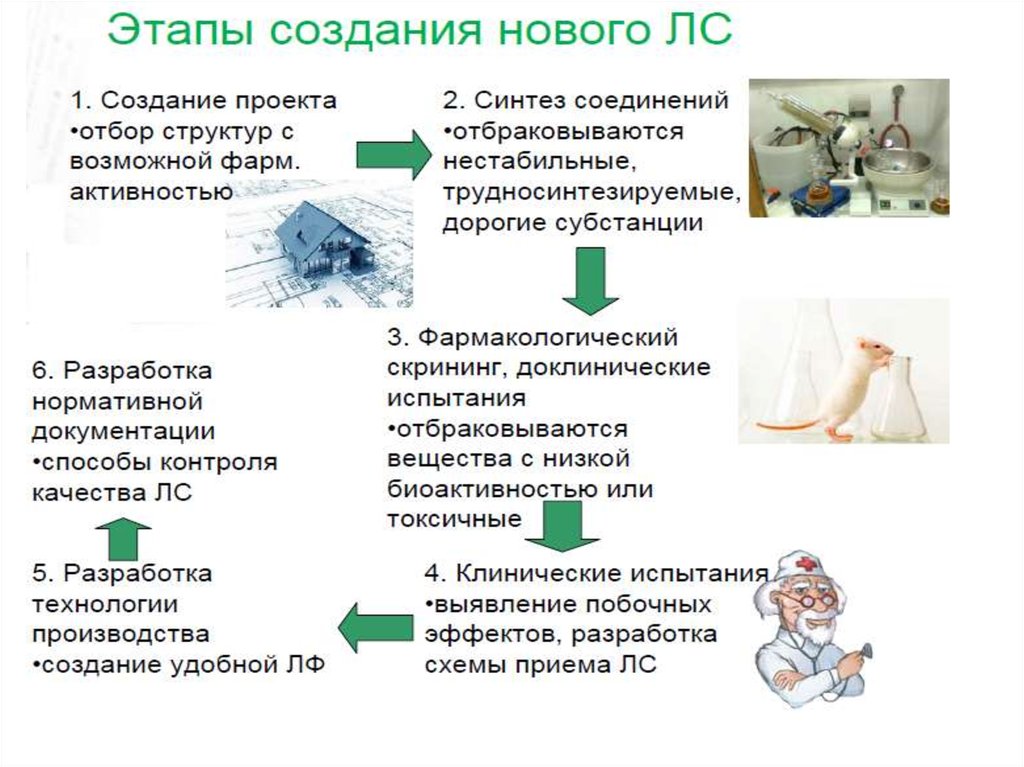 Применение целебного электричества в медицине проект