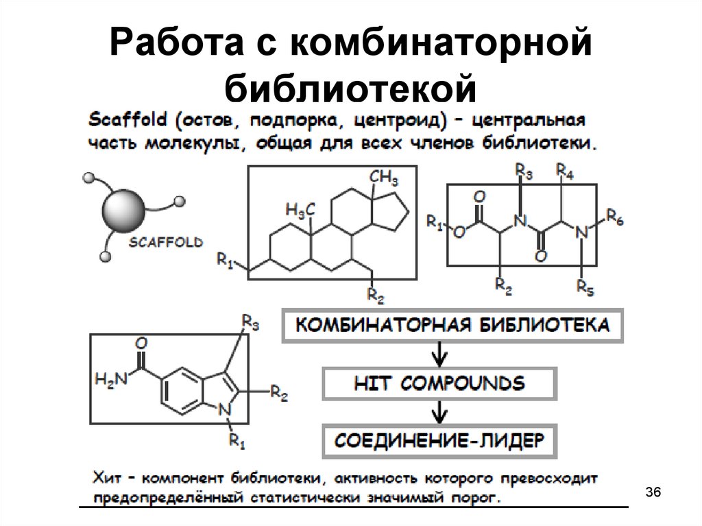 Химические свойства лекарственных средств. Соединение Лидер. Комбинаторная диагностическая модель. Схема комбинаторных библиотек. Схема комбинаторного синтеза комбинаторных библиотек.