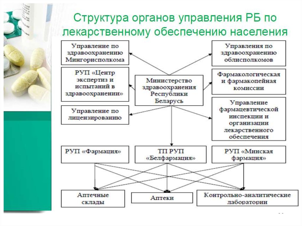 Контроль качества лекарственных средств