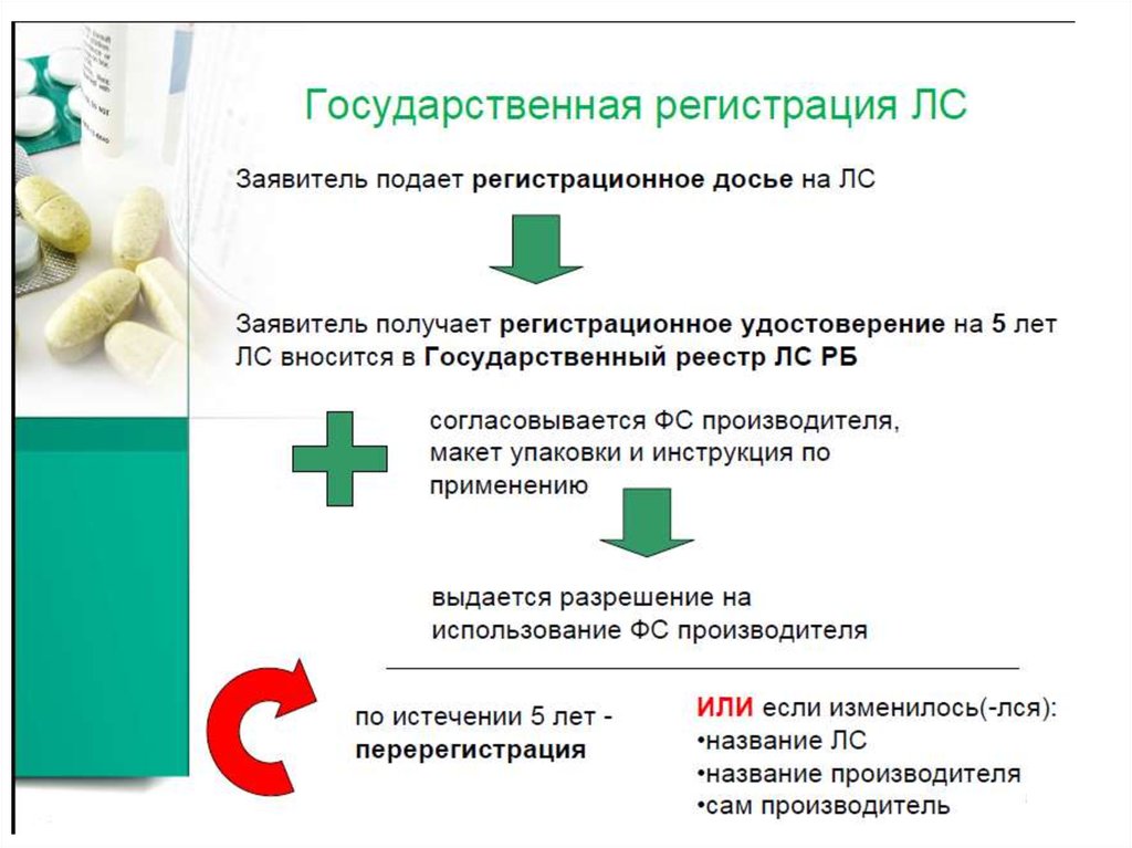 Анализ лекарственных препаратов презентация