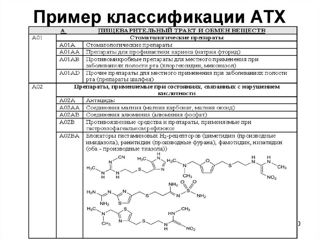 Стандартный образец в химии это