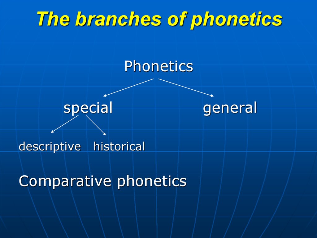 Theoretical Phonetics of the English Language - презентация онлайн