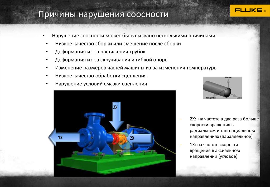 Нарушение сцепления. Нарушение соосности. Алгоритм вибродиагностики. Изменение соосности. Нарушение соосности труб.