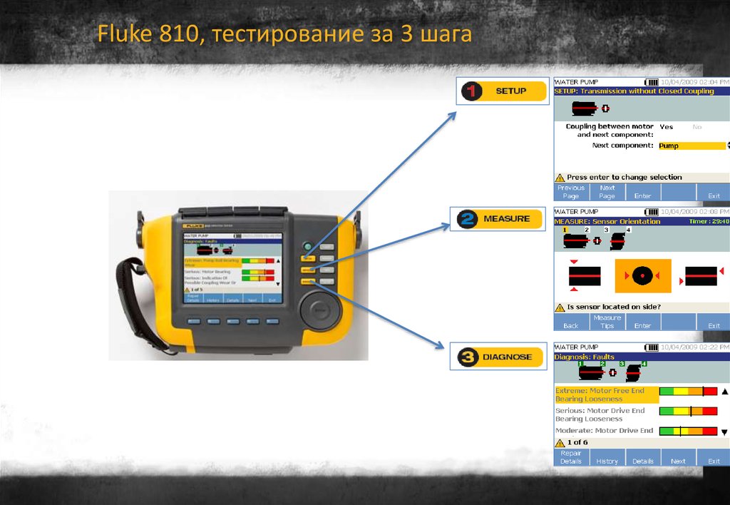 Тест шага. Основы вибродиагностики. Fluke 810 программа. Вибродиагностика датчики Флюк. Fluke рефлектометры сравнение таблица.