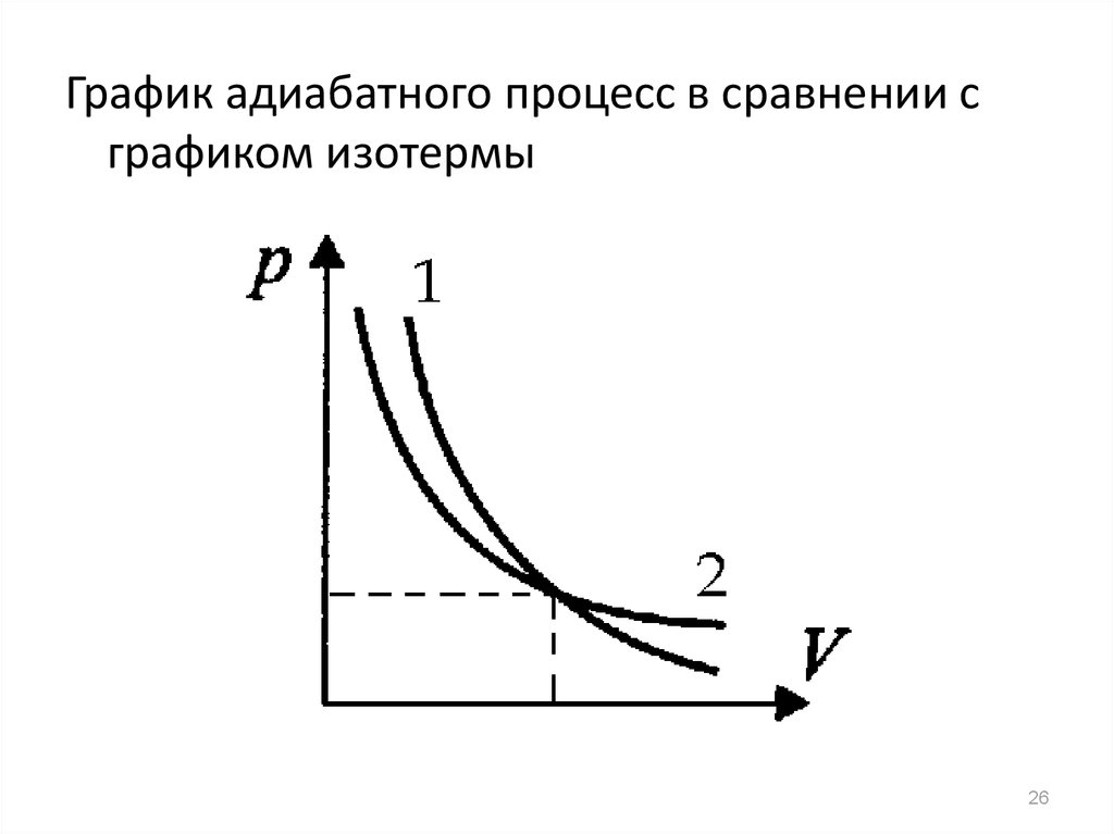 Адиабатный процесс проект