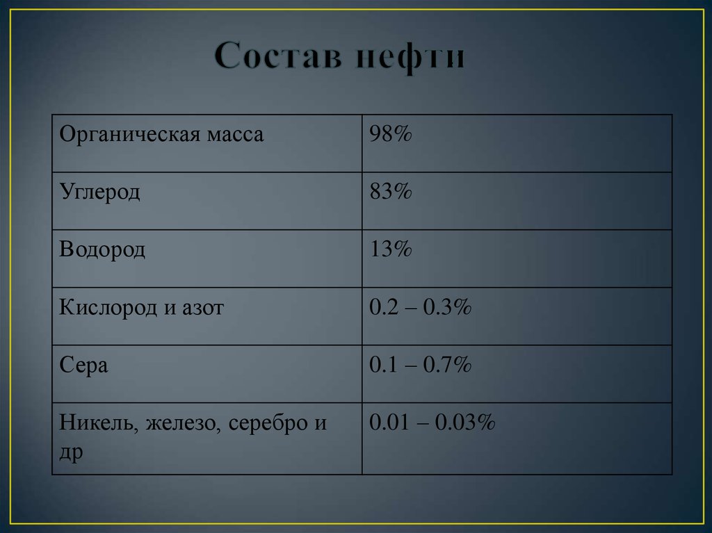 Химический состав нефти презентация