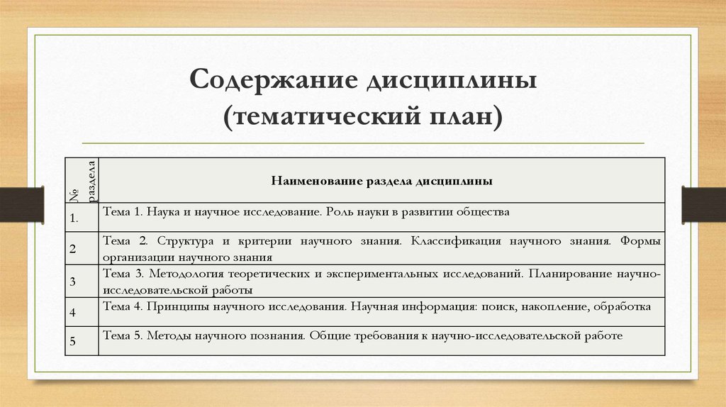 Контрольная работа по теме Общие представления о научном познании и научном исследовании. Понятие и основные формы научного знания