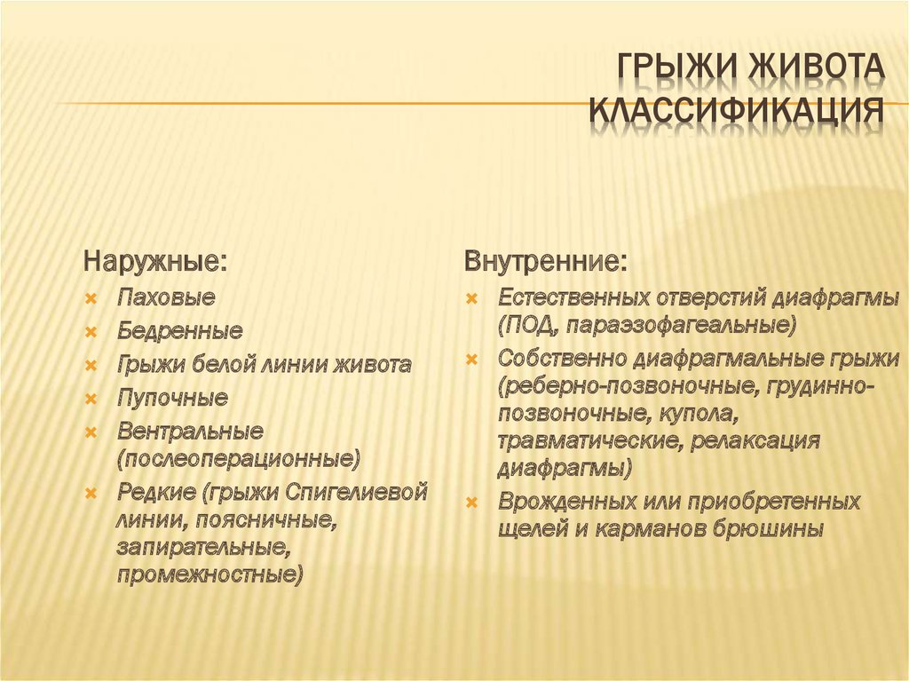 Живот синоним. Грыжа живота классификация. Наружные грыжи живота классификация. Наружные брюшные грыжи классификация. Внутренние грыжи классификация.