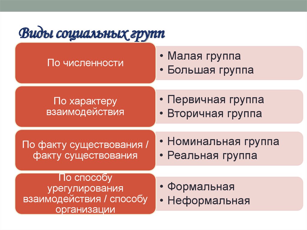 Схема большие и малые социальные группы