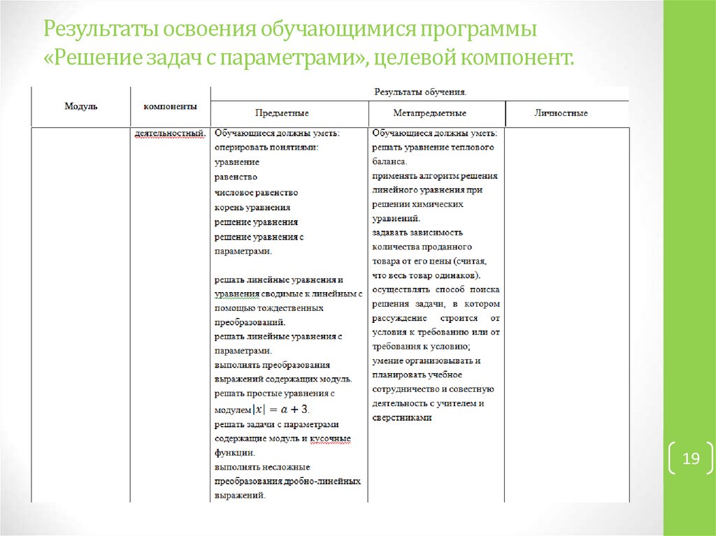 Результаты освоения обучающимися. Найдите местопребывание Результаты обучающихся освоенный.