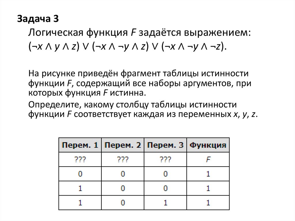 Логическая функция f задается выражением w y